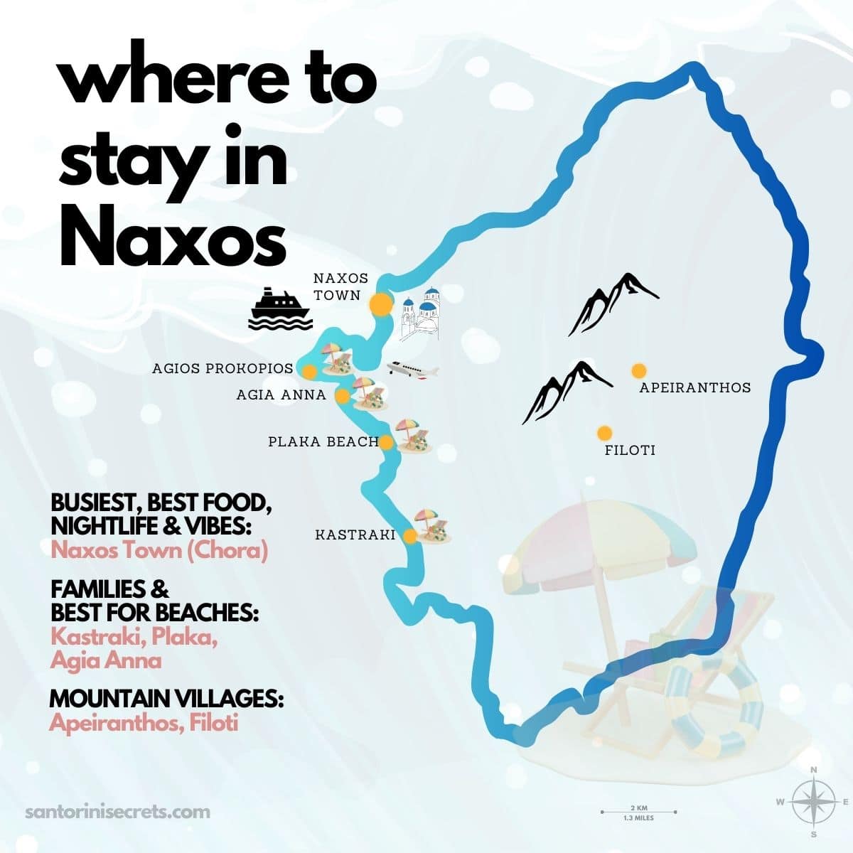 Where to Stay in Naxos: 2026 Neighborhood Guide in Greece